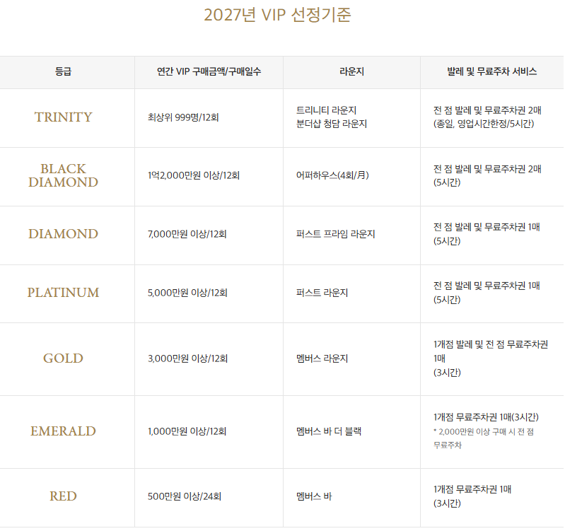 신세계백화점 경기점 VIP 라운지 후기|퍼스트 프라임 라운지 이용대상·혜택·디저트 총정리 4 image 38